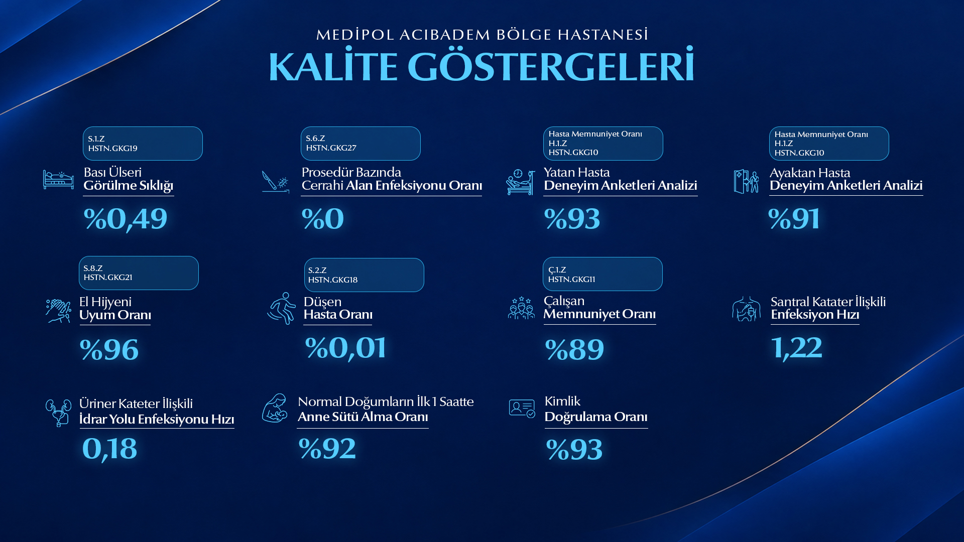 kalite göstergeleri