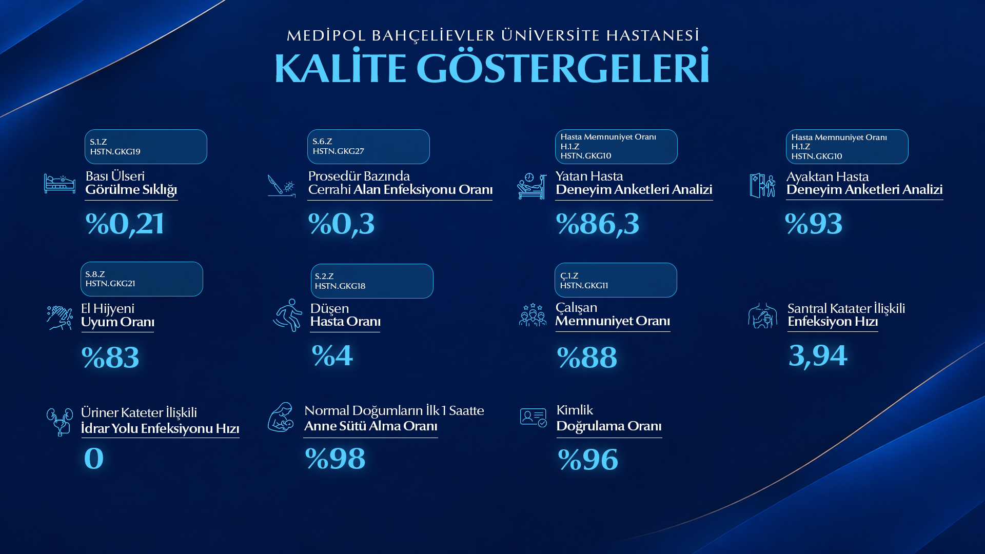 bahçelievler kalite göstergeleri