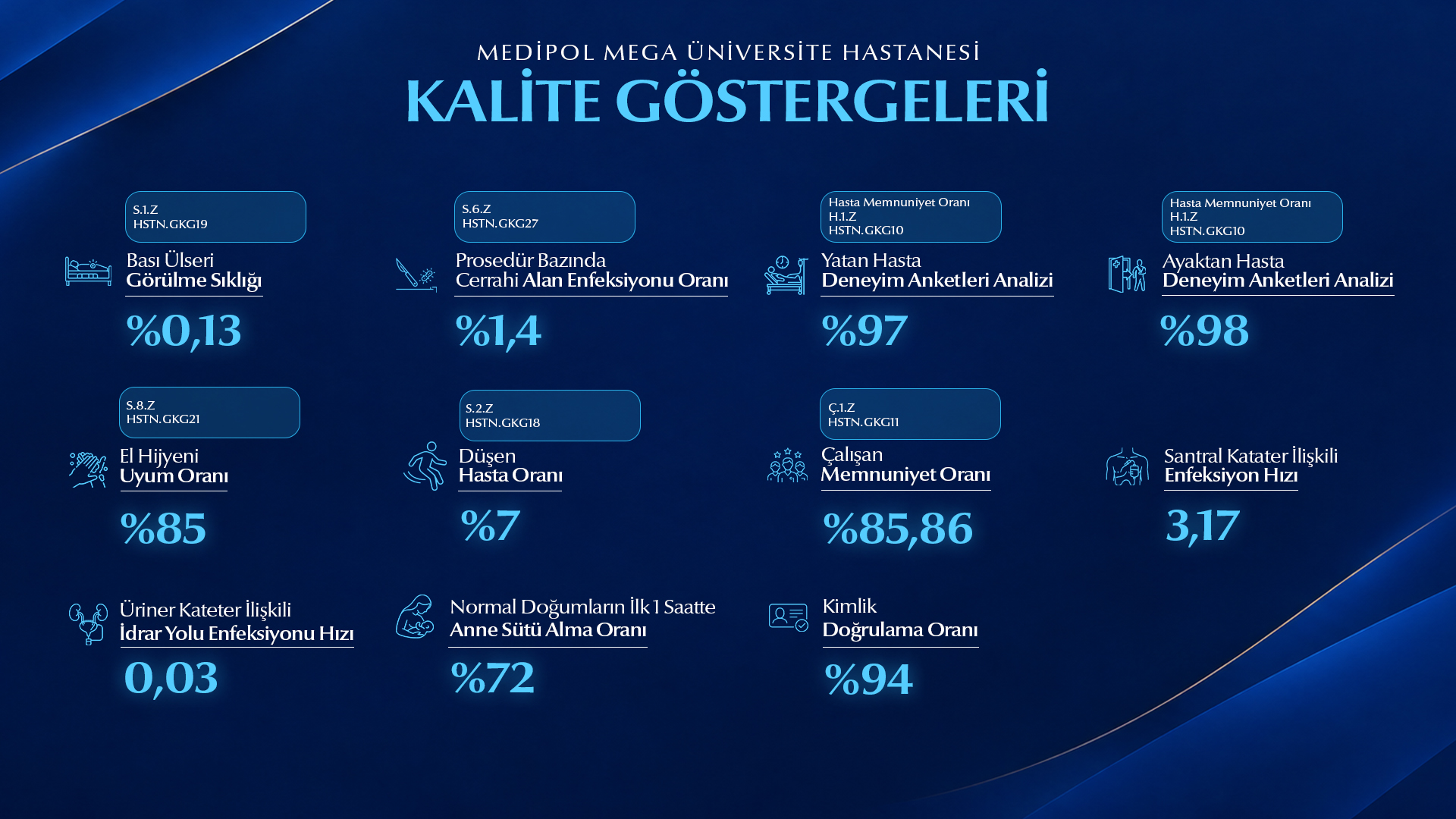 mega kalite göstergeleri