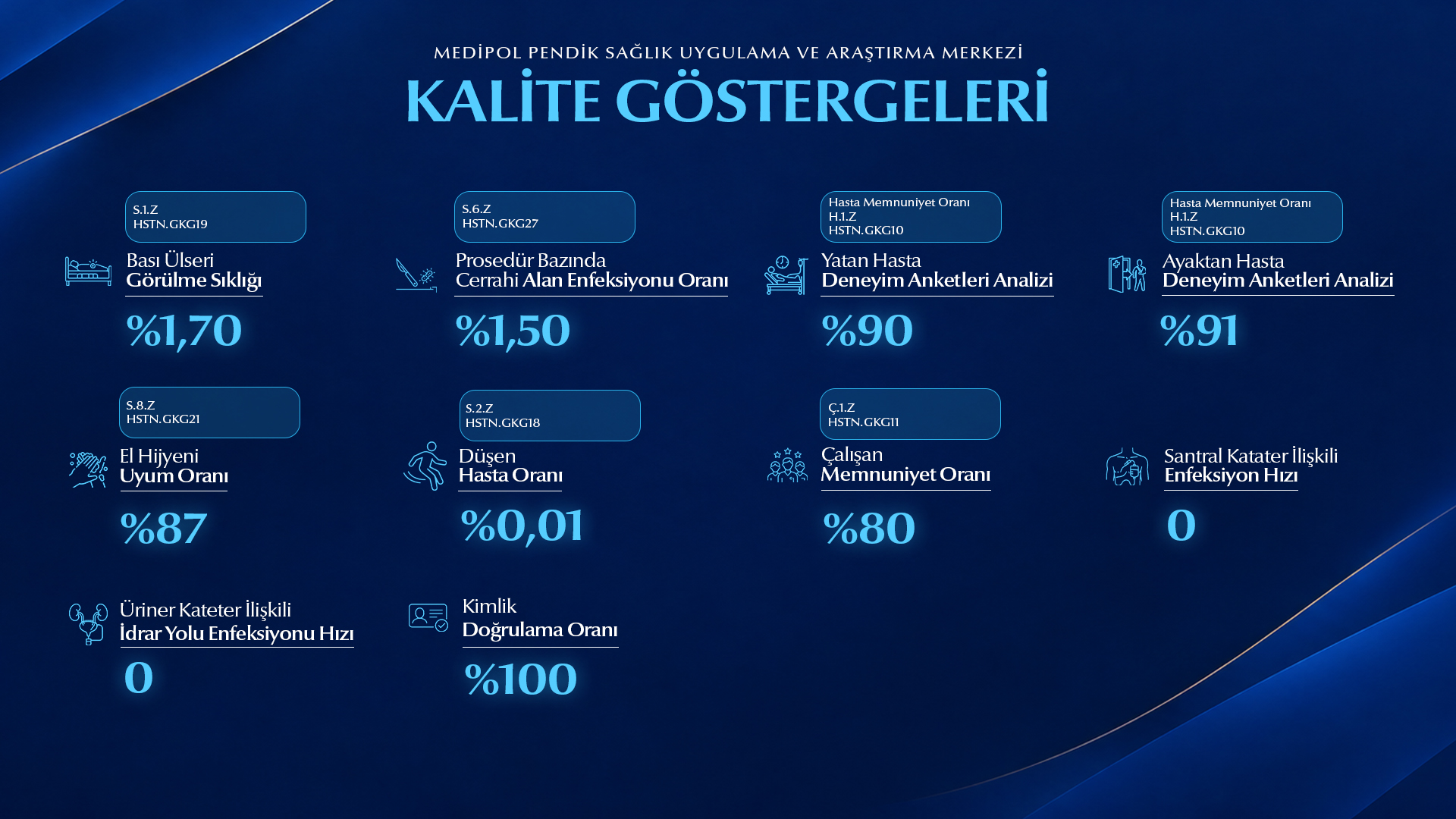 medipol pendik kalite göstergeleri