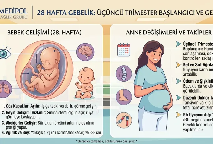 28 hafta gebelik