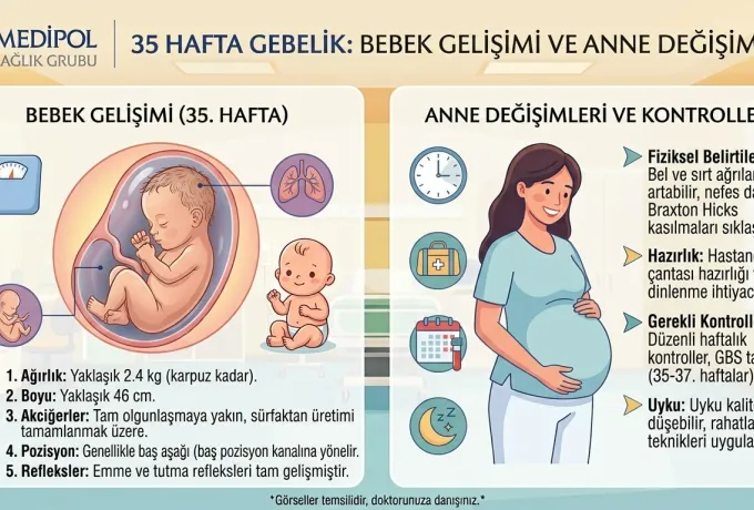 35 Hafta Gebelik
