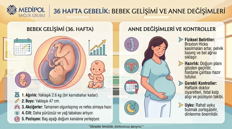 36 hafta gebelik